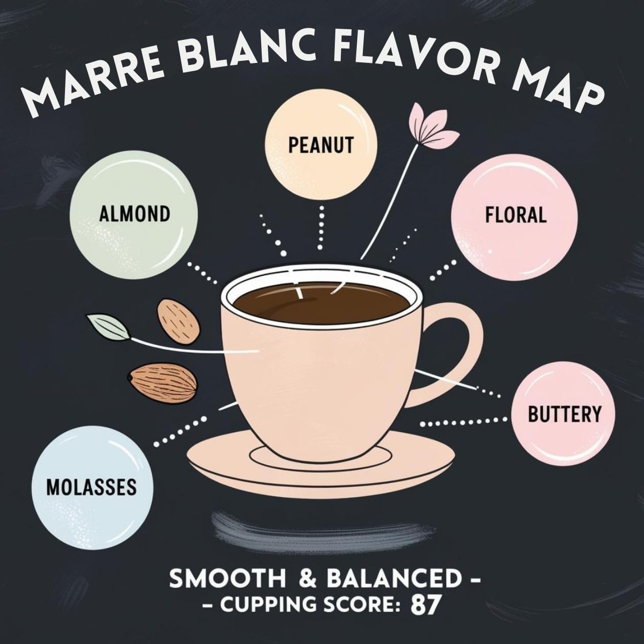 Haiti: Marre Blanc | Handpicked Haitian Coffee from the Central Plateau – 3 lb Bag - Dinner Ideas Collective