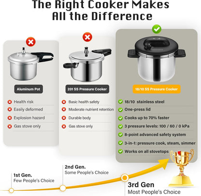 Stainless Steel 6.3 QT Olla de Presion, Easy One - Press Lock, 3 PSI Settings Pressure Cooker - Dinner Ideas Collective